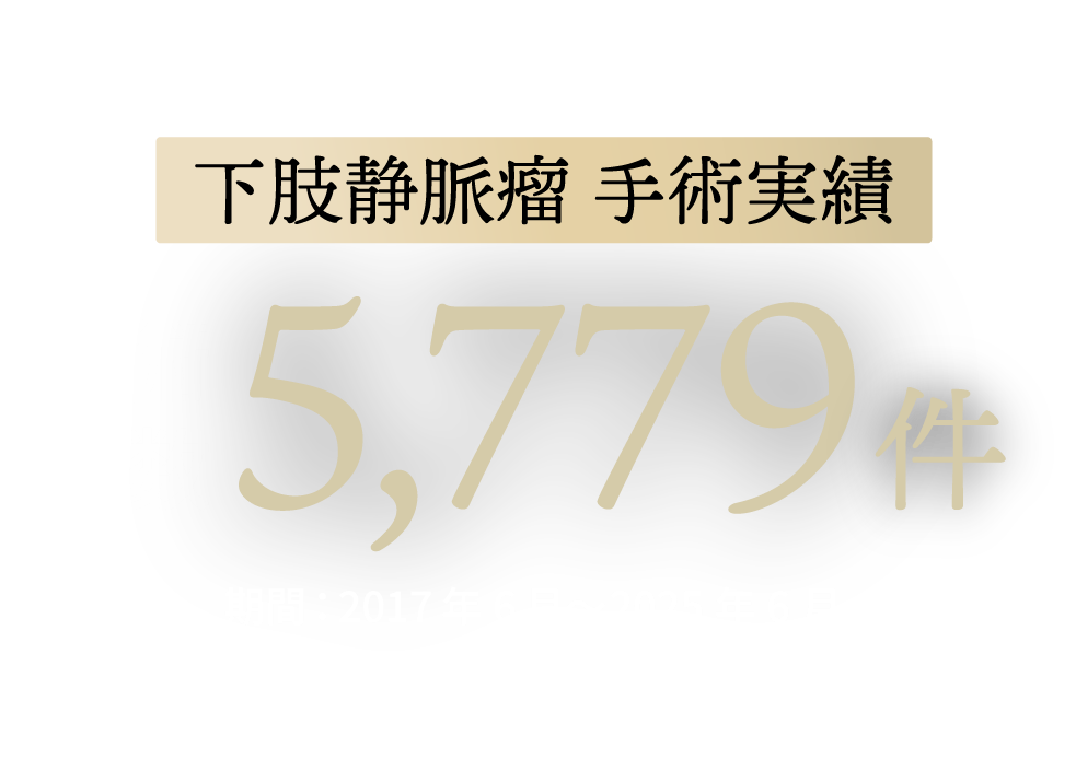 治療件数 5,779件