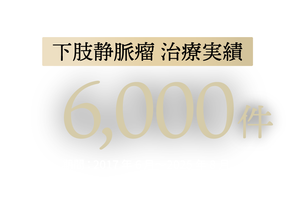 治療件数 6,000件