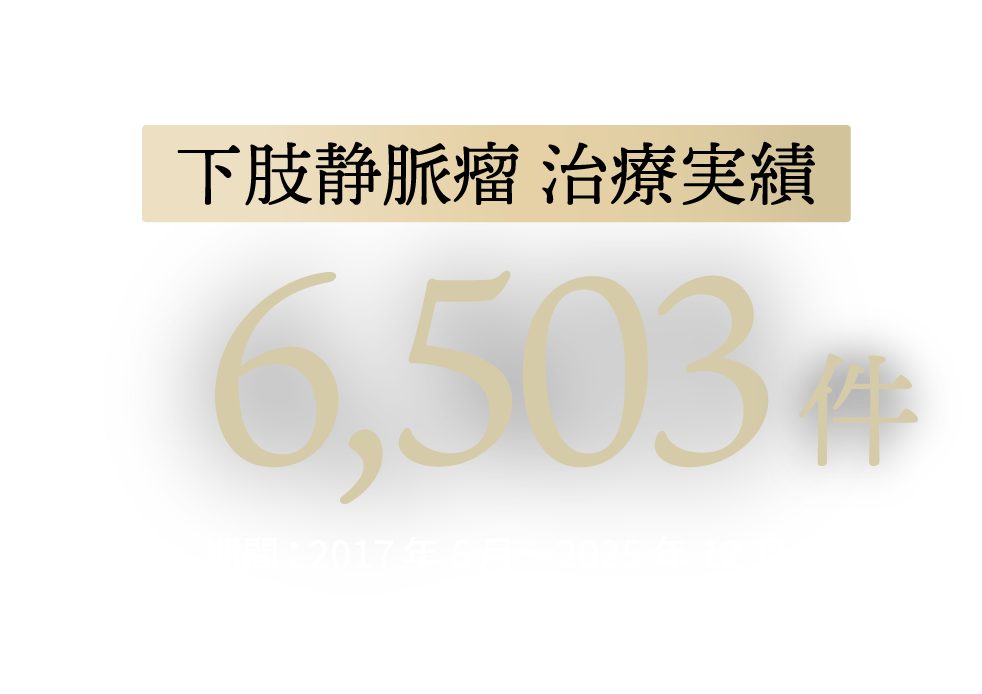 治療件数 6,503件