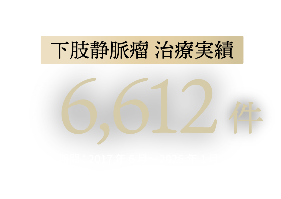 治療件数 6,612件
