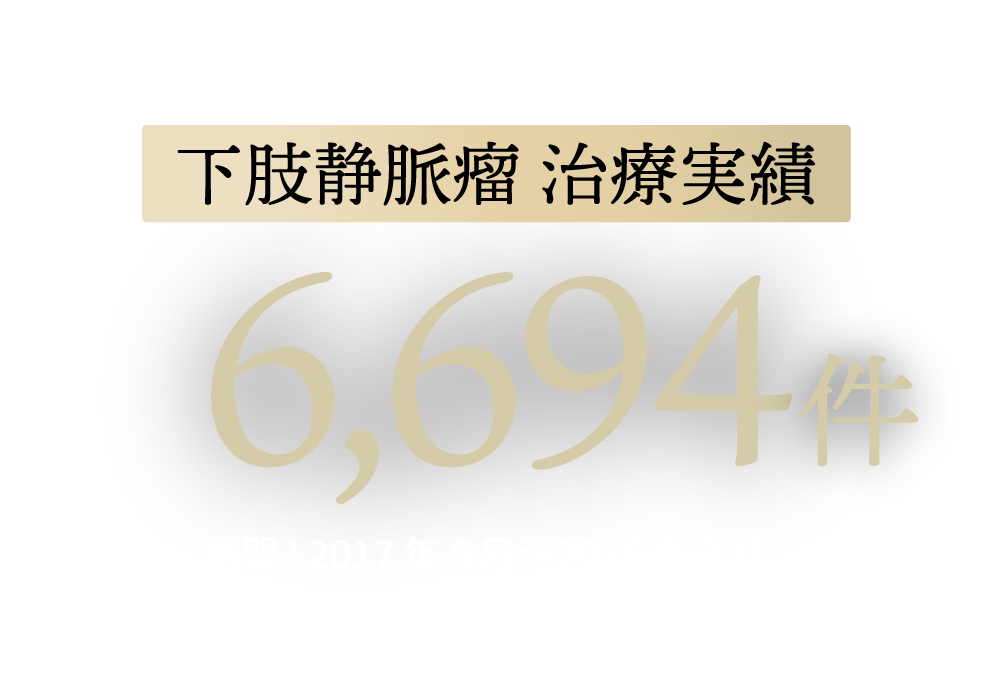 治療件数 6,694件