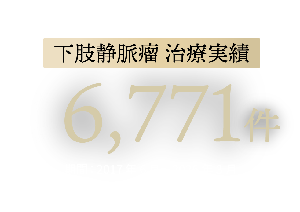 治療件数 6,771件