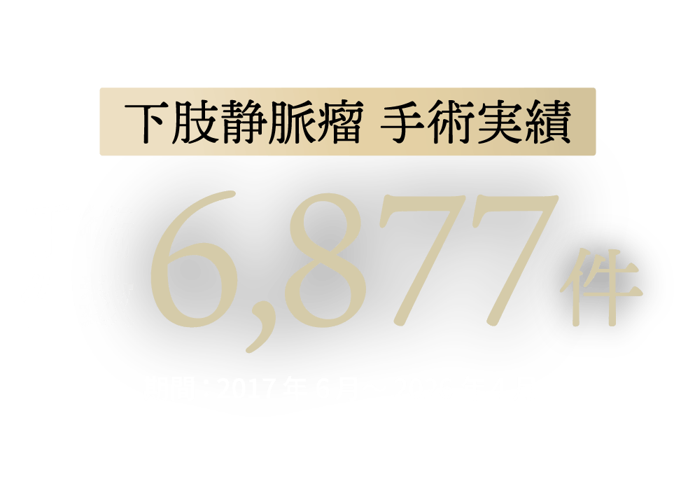 治療件数 6,877件