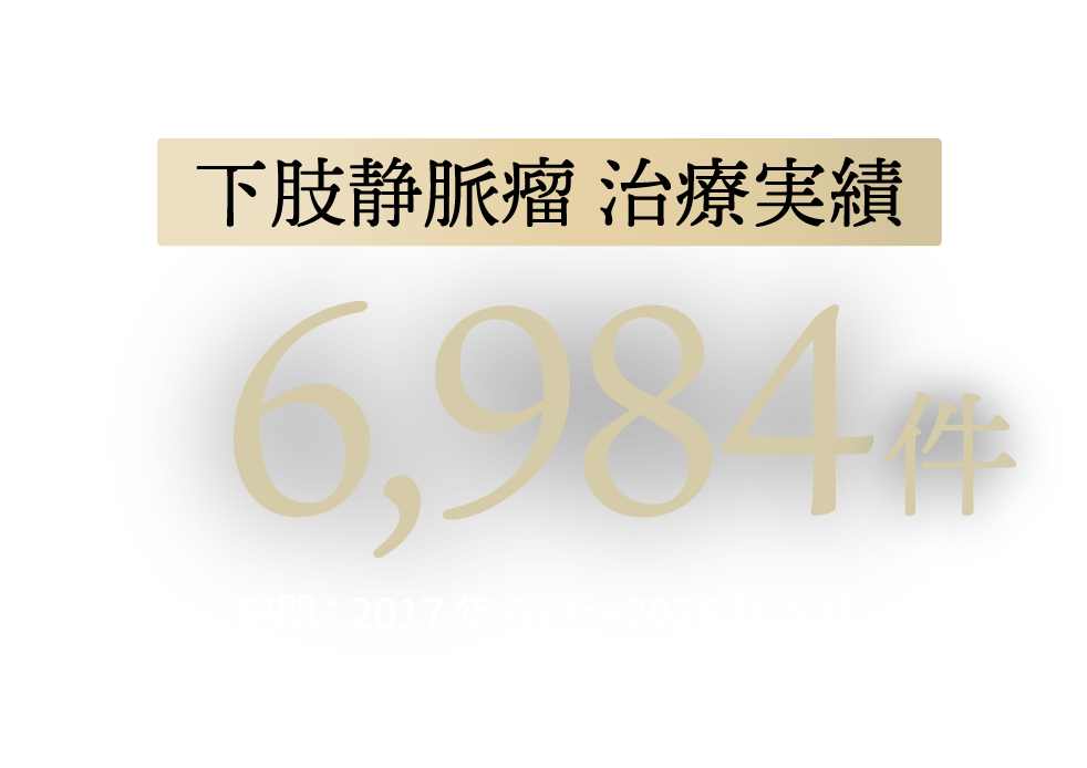 治療件数 6,984件