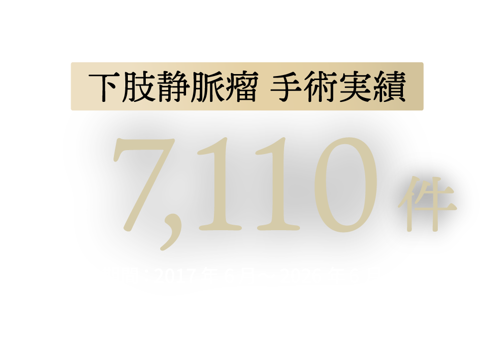 手術件数 7,110件