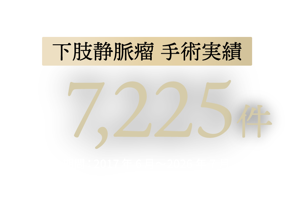 手術件数 7,225件